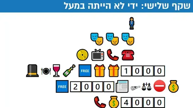 אמיר אורן שקף3 אמיר אורן שקף3