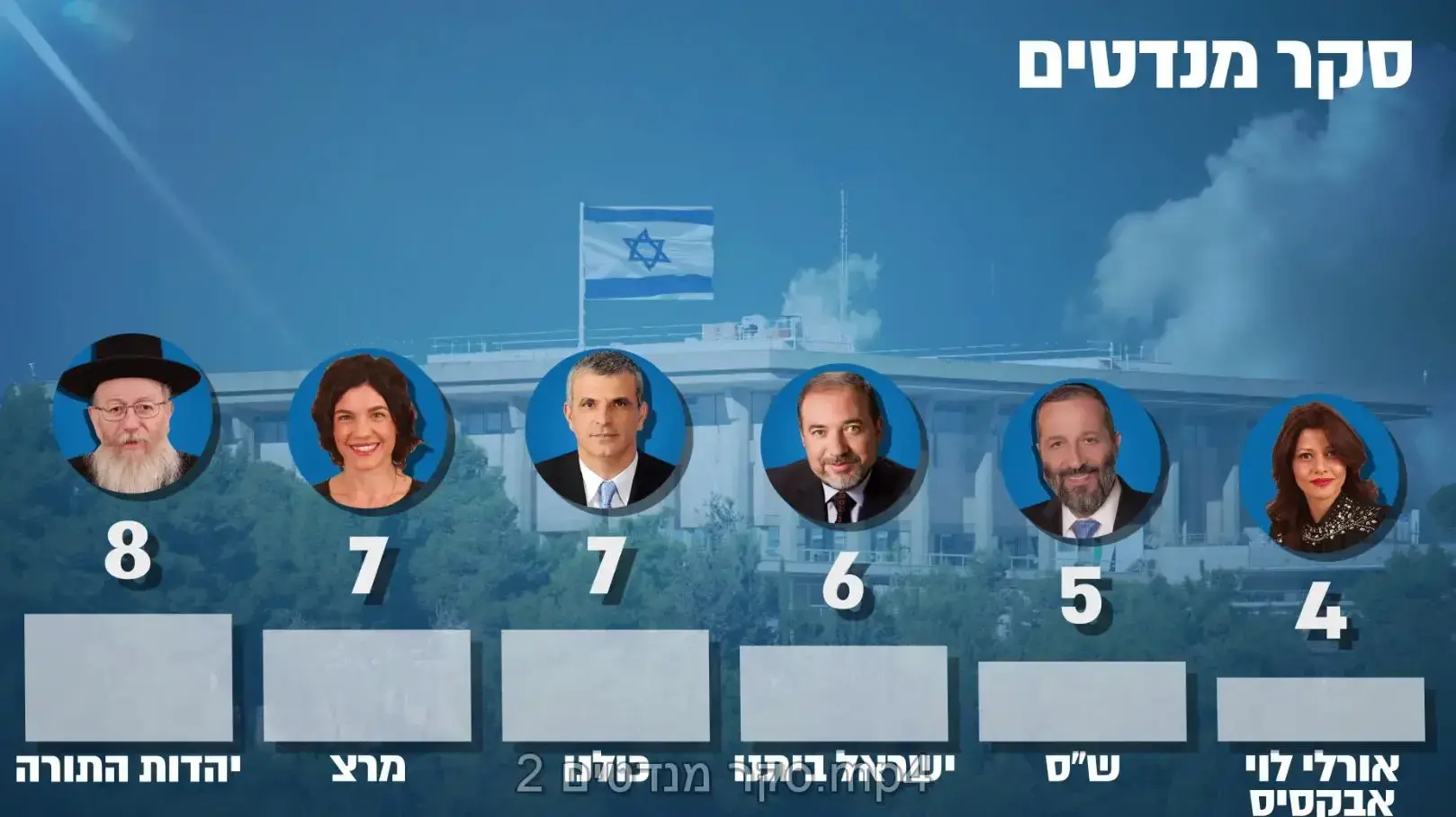 סקר מנדטים סקר מנדטים