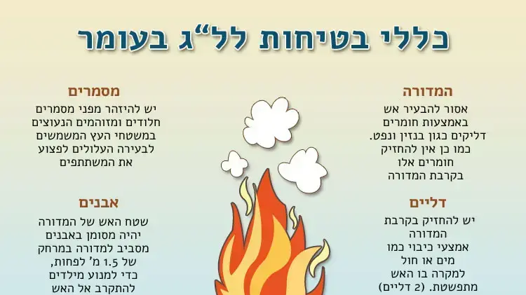 כללי בטיחות לל"ג בעומר 2018 ממשרד החינוך, 2 במאי 2018 כללי בטיחות לל"ג בעומר 2018 ממשרד החינוך, 2 במאי 2018