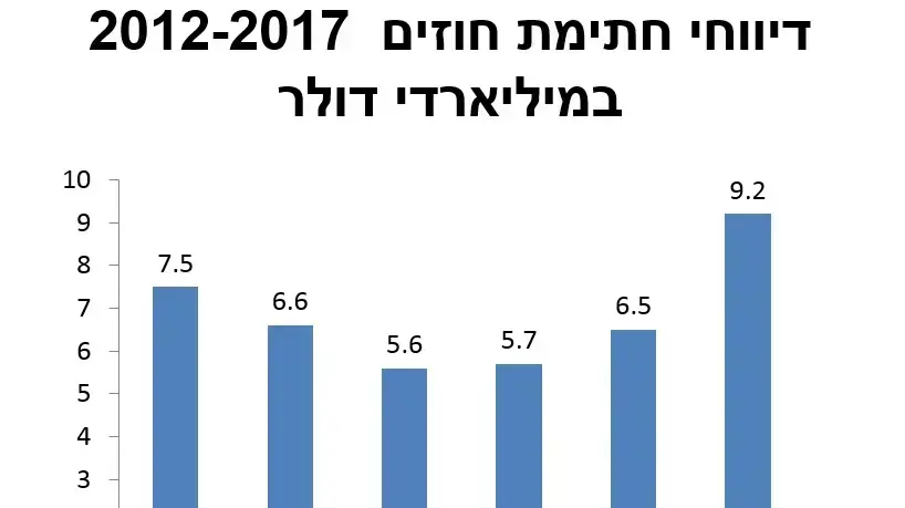 אגף היצוא הביטחוני במשרד הביטחון (סיב"ט) מסכם שנה אגף היצוא הביטחוני במשרד הביטחון (סיב"ט) מסכם שנה