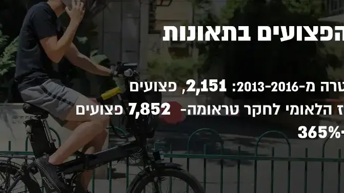 מספר הפצועים בתאונות מספר הפצועים בתאונות