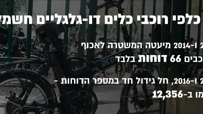 אכיפה כלפי רוכבי כלים דו-גלגליים חשמליים אכיפה כלפי רוכבי כלים דו-גלגליים חשמליים