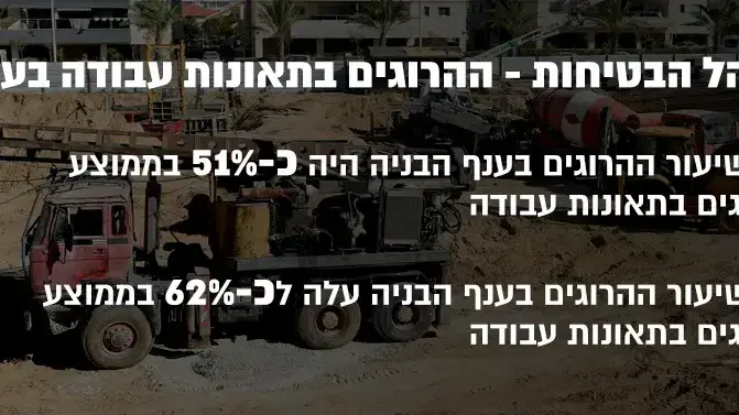הרוגים בתאונות עבודה בענף הבנייה הרוגים בתאונות עבודה בענף הבנייה