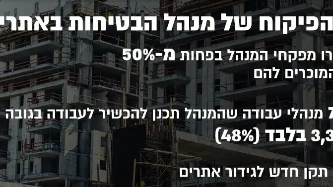 ביקורי הפיקוח של מנהל הבטיחות באתרי הבנייה ביקורי הפיקוח של מנהל הבטיחות באתרי הבנייה