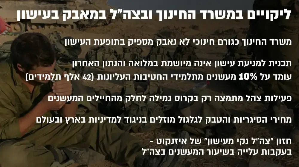 ליקויים במשרד החינוך ובצה"ל בנושא העישון ליקויים במשרד החינוך ובצה"ל בנושא העישון