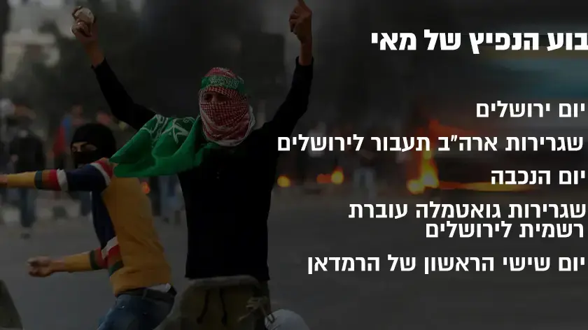 אינפו - השבוע הנפיץ של מאי אינפו - השבוע הנפיץ של מאי