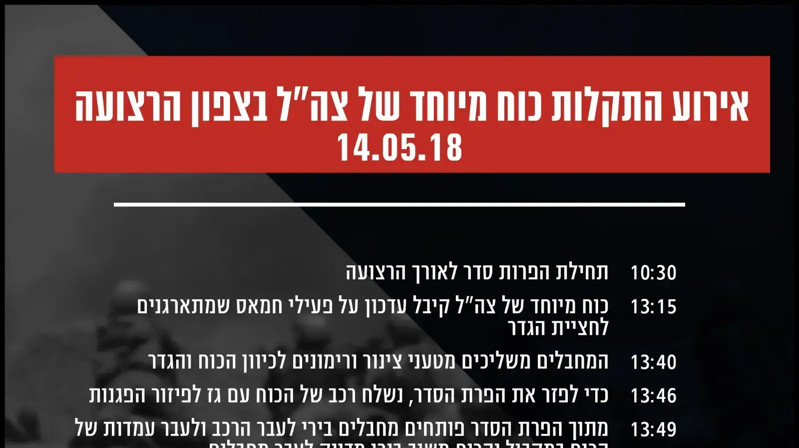 השתלשלותו של אירוע המחבלים, 15 במאי 2018 השתלשלותו של אירוע המחבלים, 15 במאי 2018