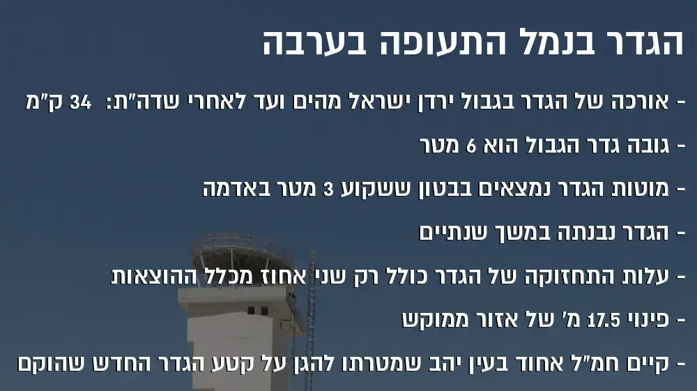 אינפו - נתונים, הגדר בנמל התעופה בערבה אינפו - נתונים, הגדר בנמל התעופה בערבה