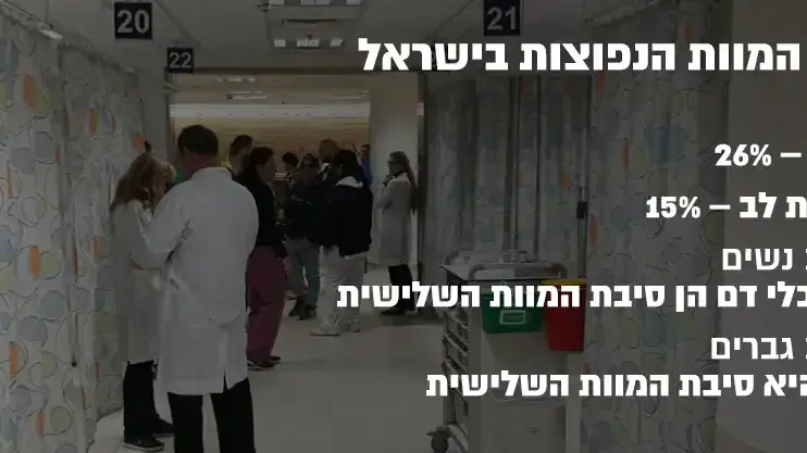 אינפו - סיבות המוות הנפוצות בישראל אינפו - סיבות המוות הנפוצות בישראל