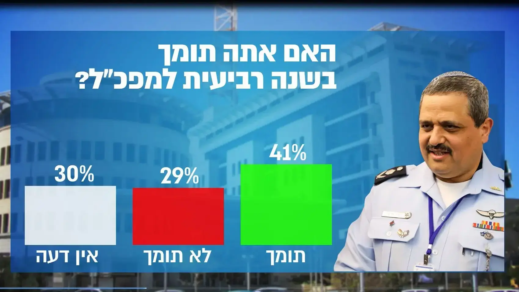 סקר אלשיך איזנקוט סקר אלשיך איזנקוט