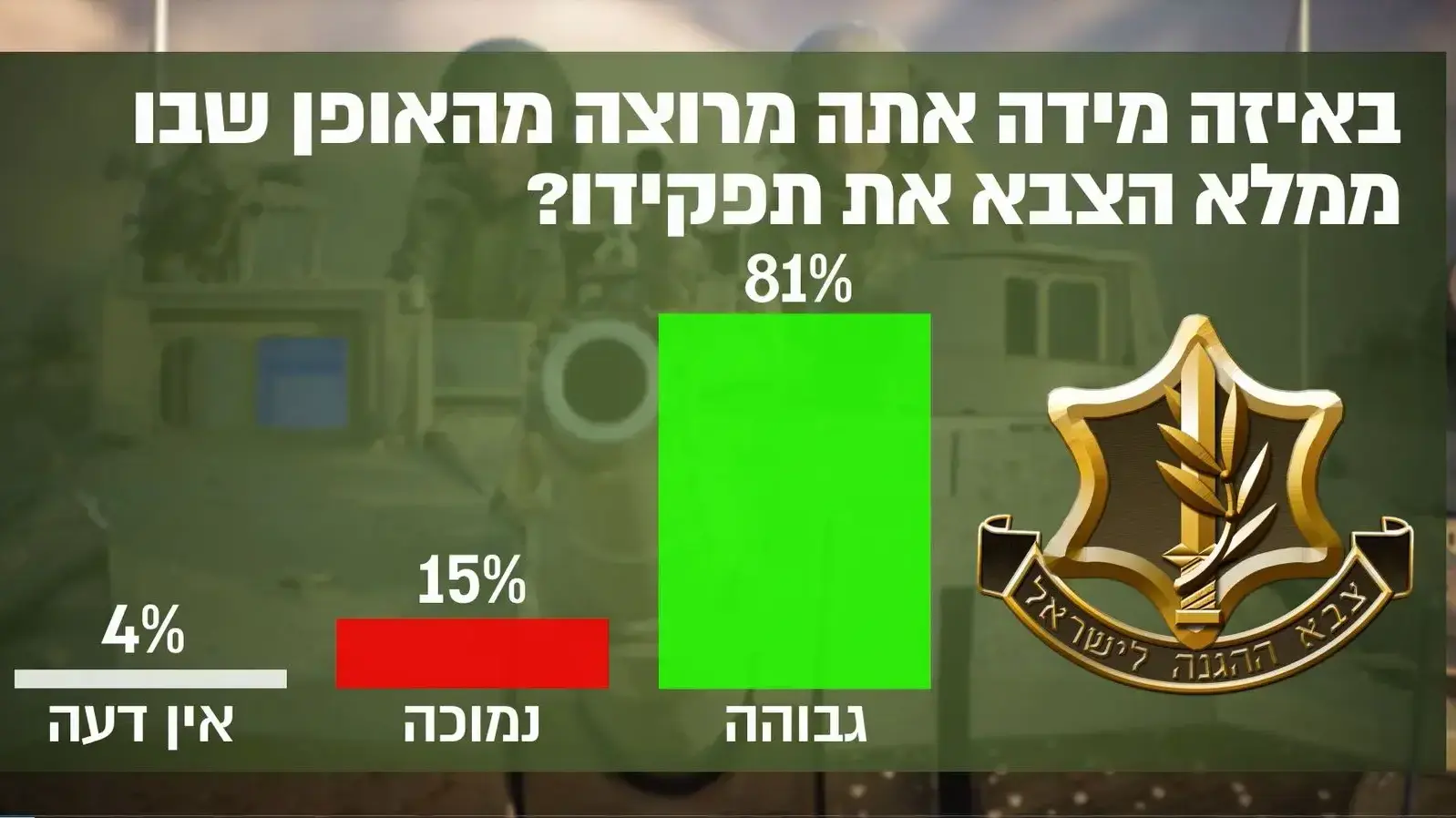 סקר אלשיך איזנקוט סקר אלשיך איזנקוט