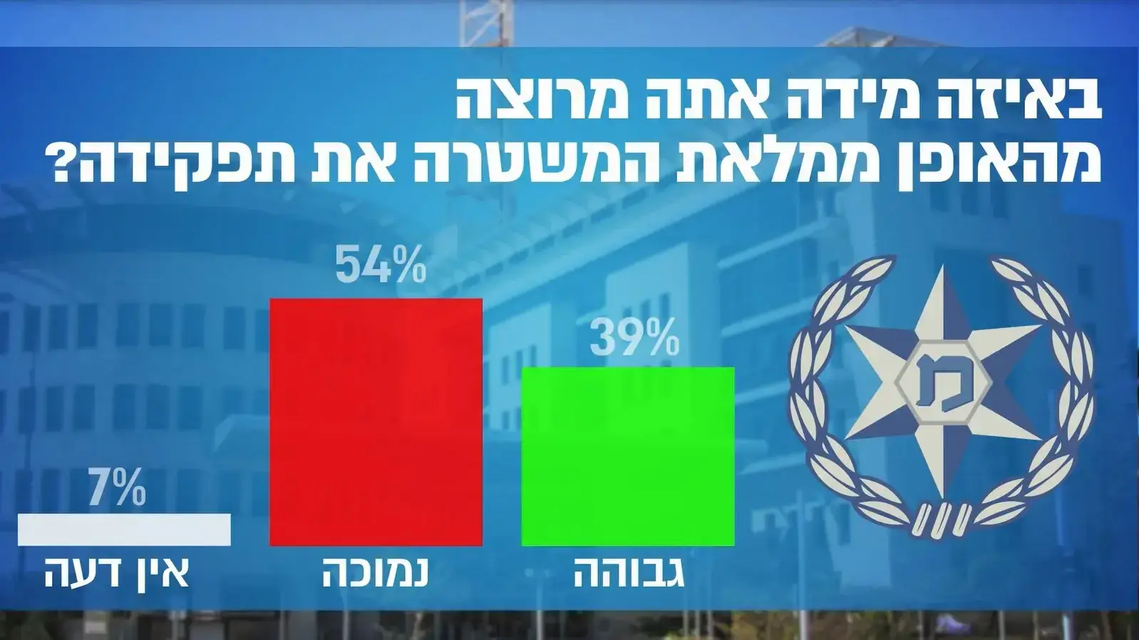 סקר אלשיך איזנקוט סקר אלשיך איזנקוט