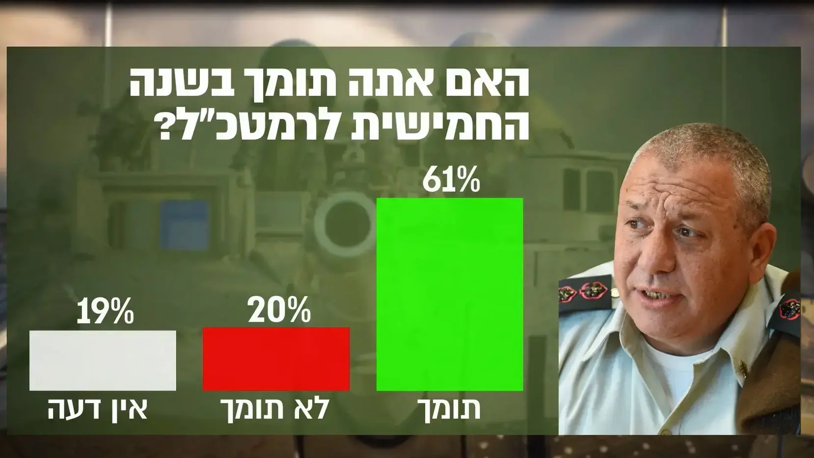 סקר אלשיך איזנקוט סקר אלשיך איזנקוט