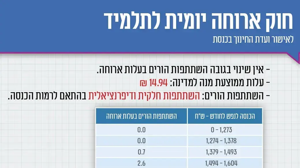אינפו - חוק ארחוה יומית לתלמיד אינפו - חוק ארחוה יומית לתלמיד