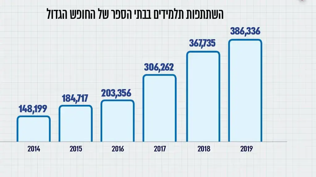 אינפו - רפורמה לרווחת התלמידים אינפו - רפורמה לרווחת התלמידים