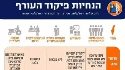 הנחיות פיקוד העורף הנחיות פיקוד העורף