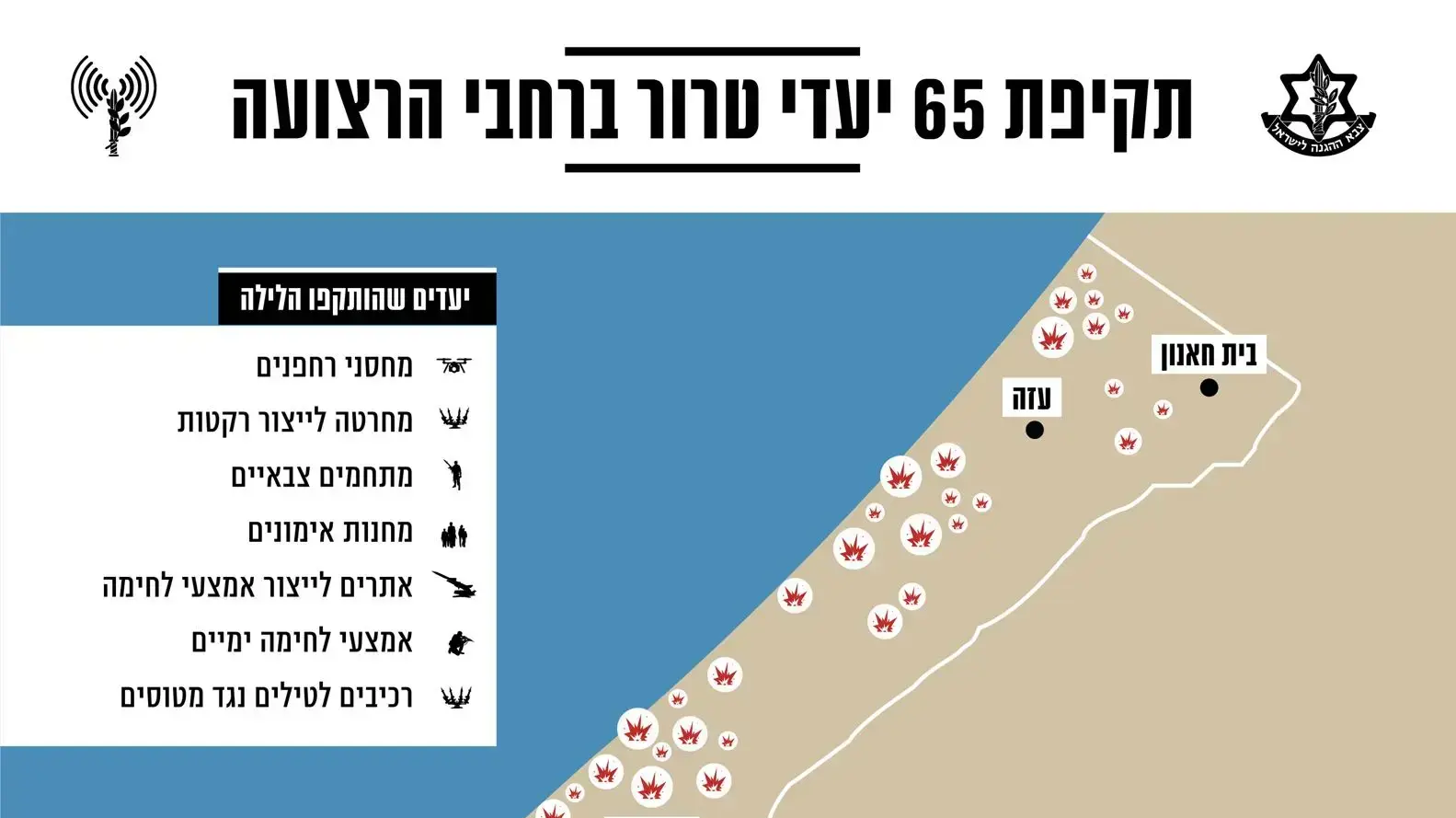 תקיפות צה"ל ברצועת עזה, 30 במאי 2018 תקיפות צה"ל ברצועת עזה, 30 במאי 2018