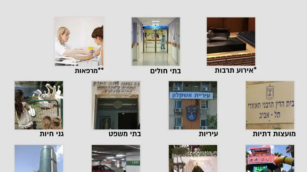 אינפו - מקמות בהם אסור לעשן אינפו - מקמות בהם אסור לעשן