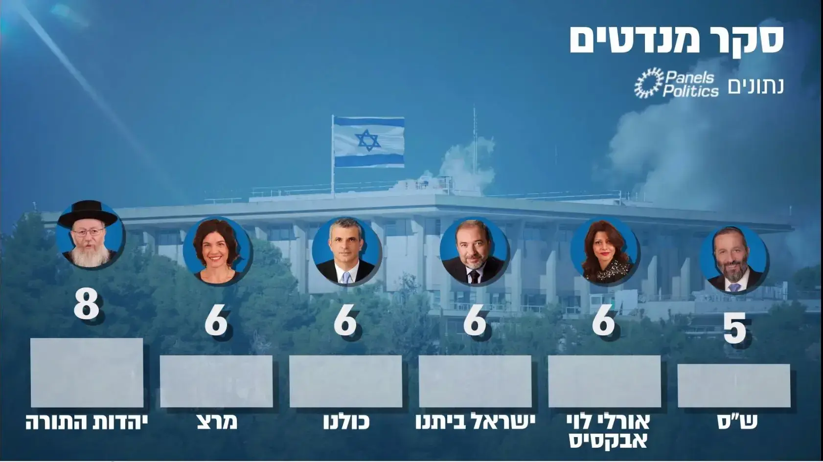 סקר מנדטים סקר מנדטים