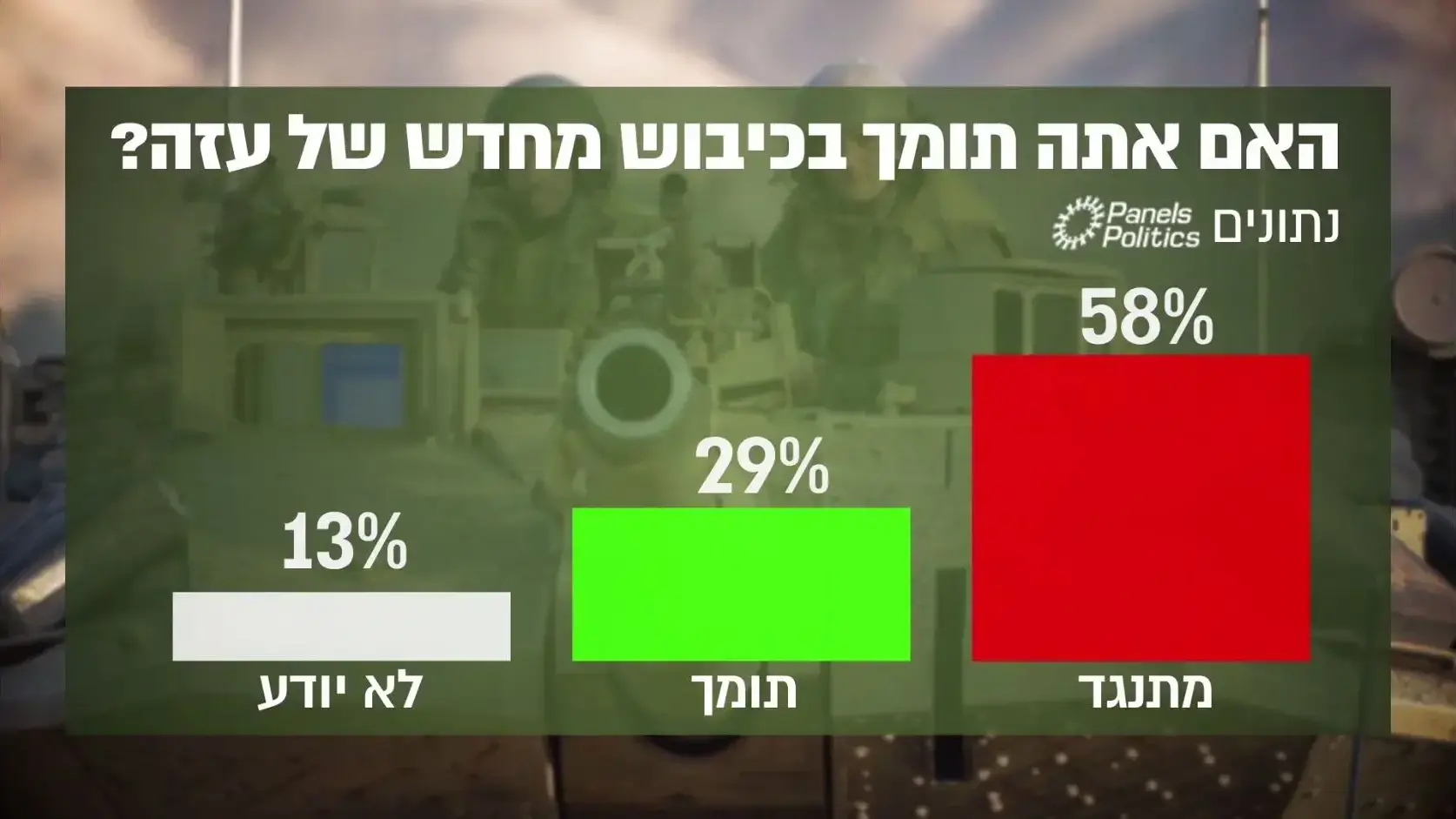 סקר מנדטים סקר מנדטים