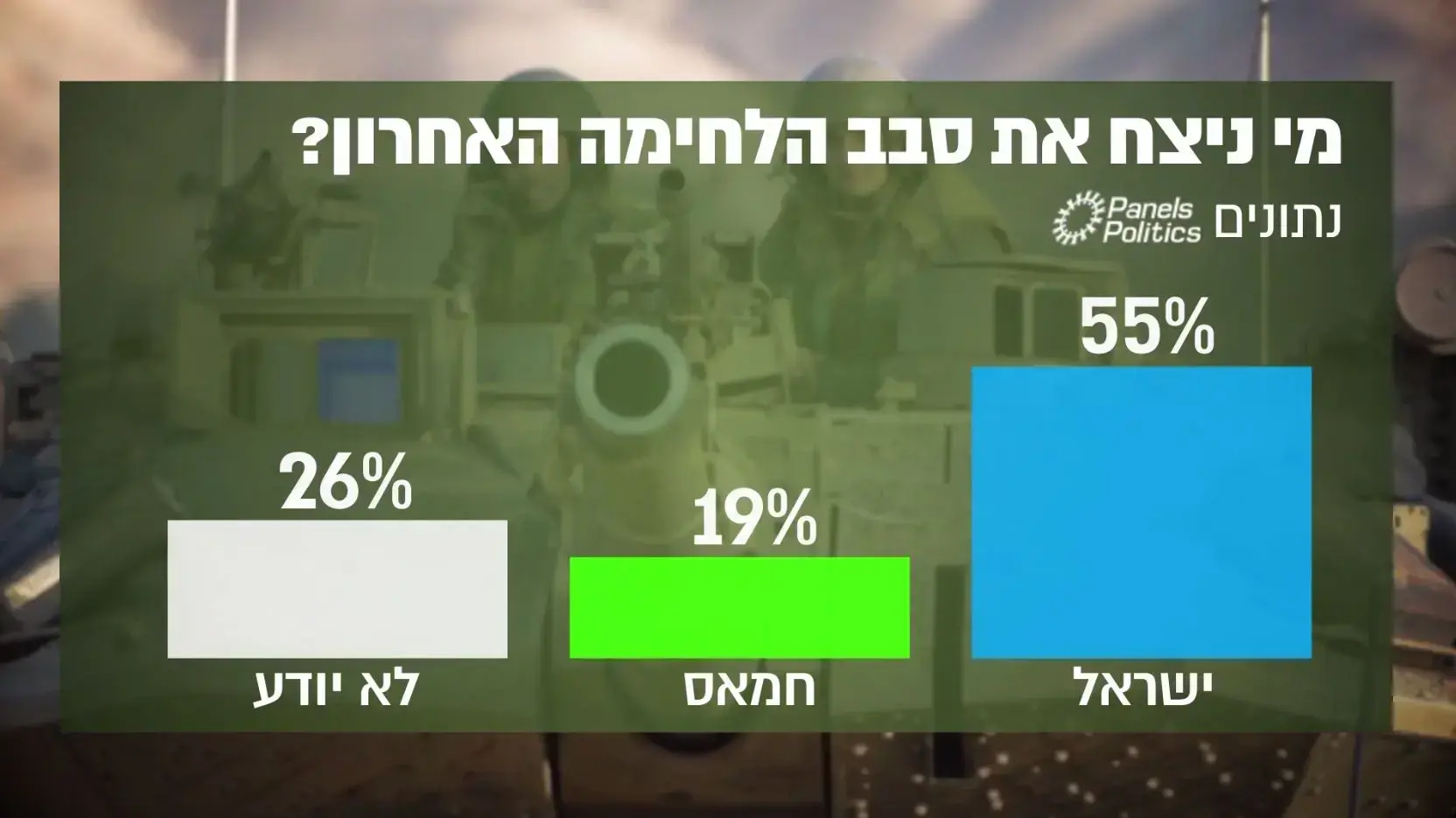 סקר מנדטים סקר מנדטים