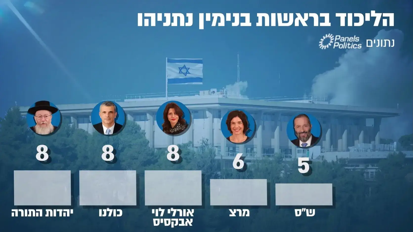 סקר מנדטים סקר מנדטים