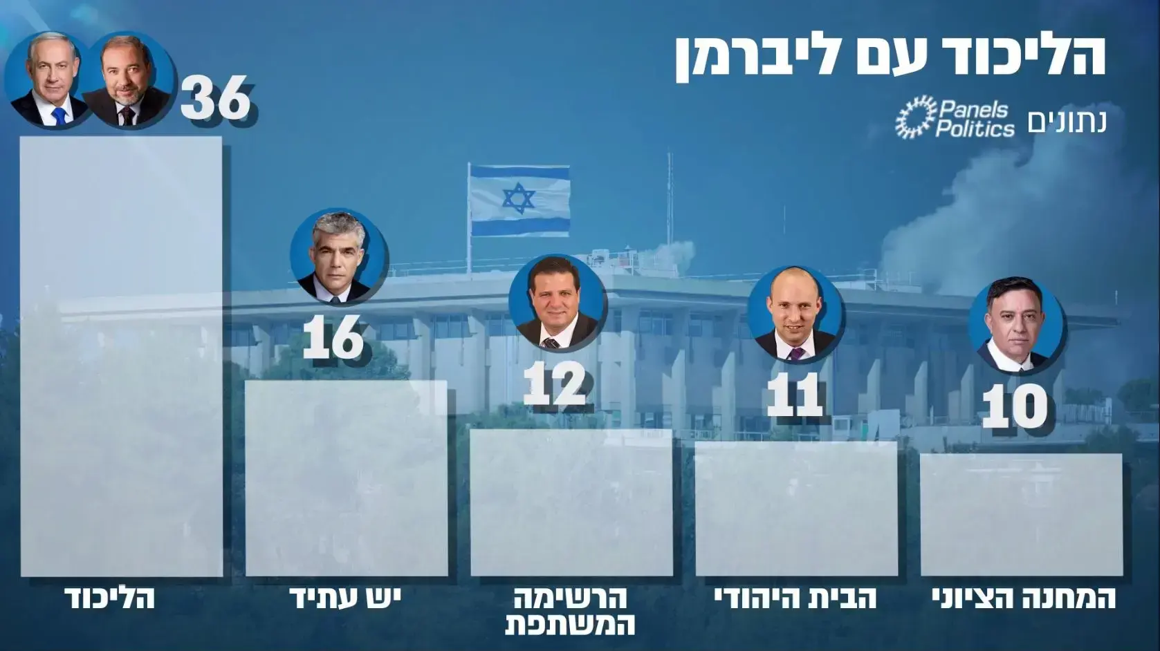 סקר מנדטים סקר מנדטים