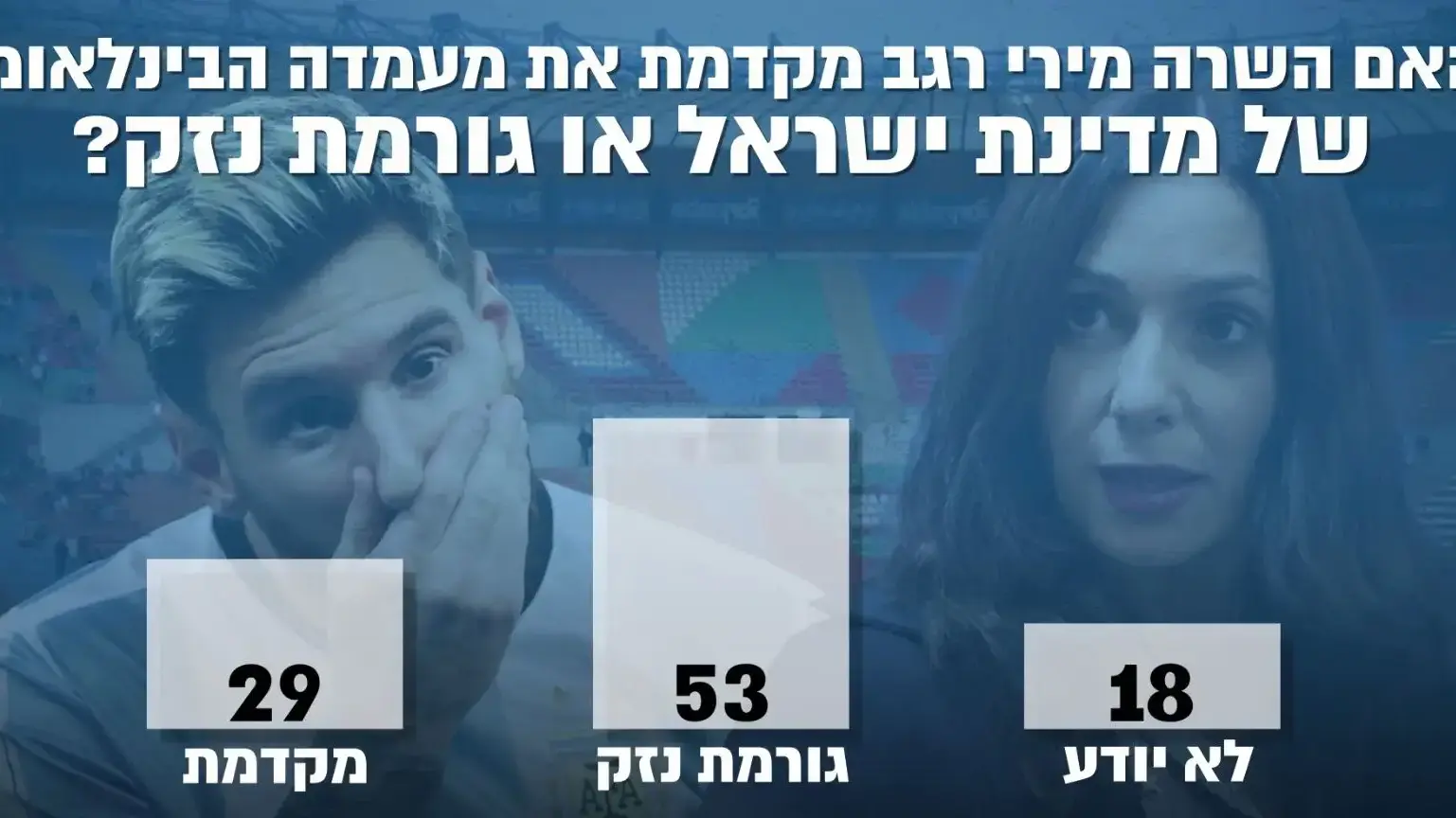 סקר אולפן וואלה!NEWS סקר אולפן וואלה!NEWS