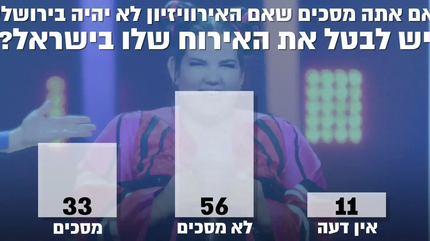סקר אולפן וואלה!NEWS סקר אולפן וואלה!NEWS