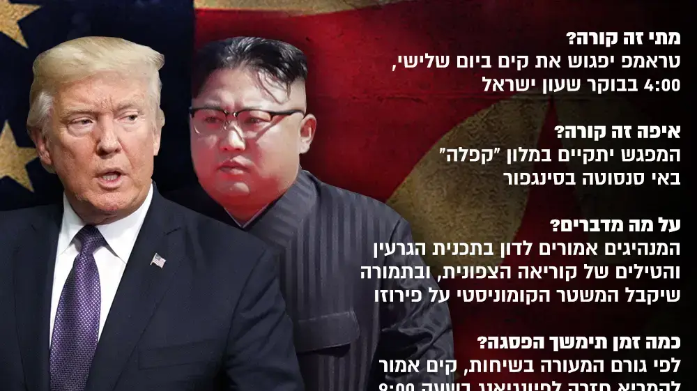 אינפו - פסגרת טראמפ, קים ג'ונג-און
אינפו - פסגרת טראמפ, קים ג'ונג-און