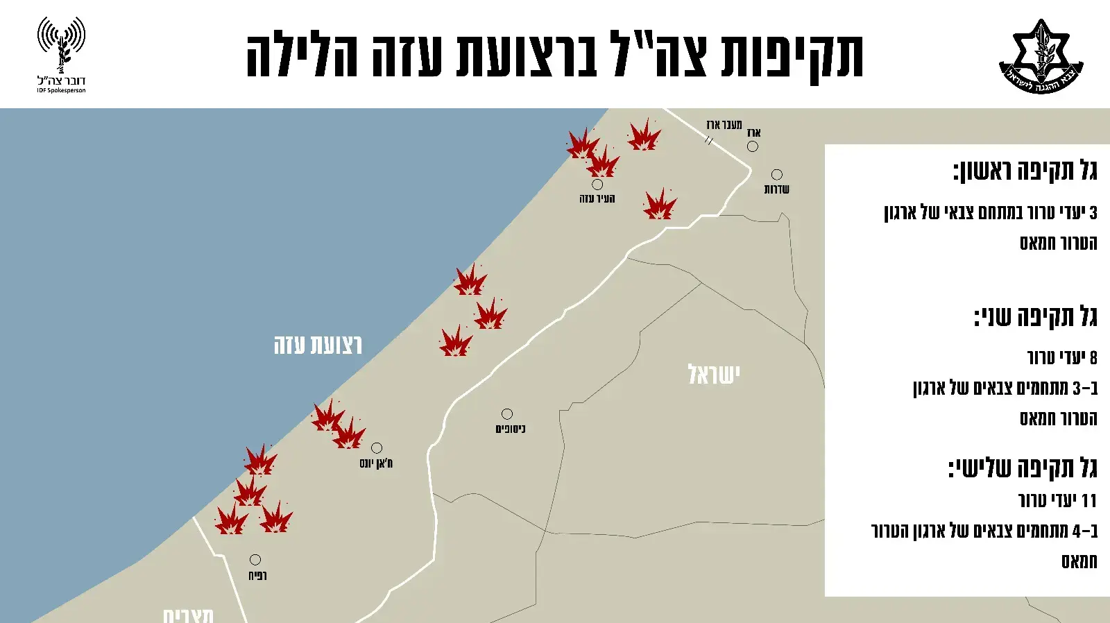 אילוסטרציית תקיפות צה"ל ברצועת עזה בליל ב-20 ביוני 2018 אילוסטרציית תקיפות צה"ל ברצועת עזה בליל ב-20 ביוני 2018