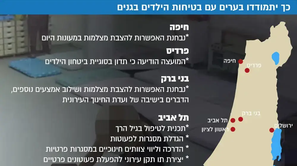 התמודדות הערים עם ביטחון הילדים בגנים: מפה התמודדות הערים עם ביטחון הילדים בגנים: מפה