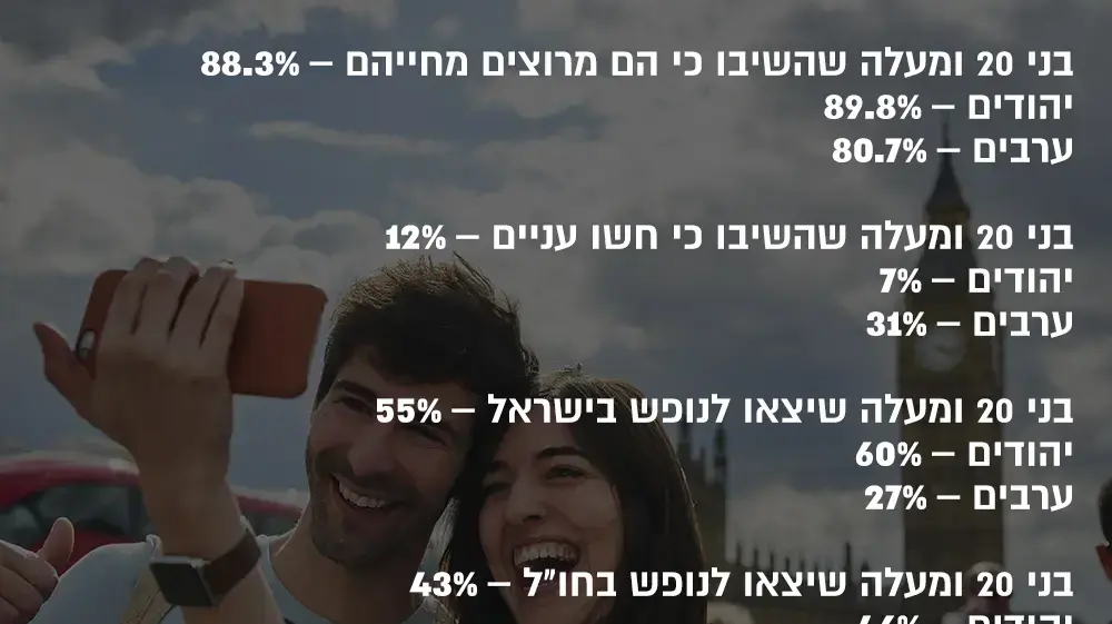 אינפו סקר למ"ס , סקר פני החברה 2016 אינפו סקר למ"ס , סקר פני החברה 2016