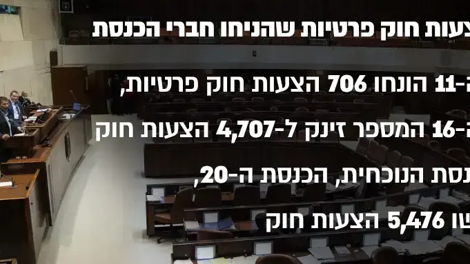 אינפוגרפיקה נתונים על הצעות חוק ותהליכי חקיקה בכנסת אינפוגרפיקה נתונים על הצעות חוק ותהליכי חקיקה בכנסת