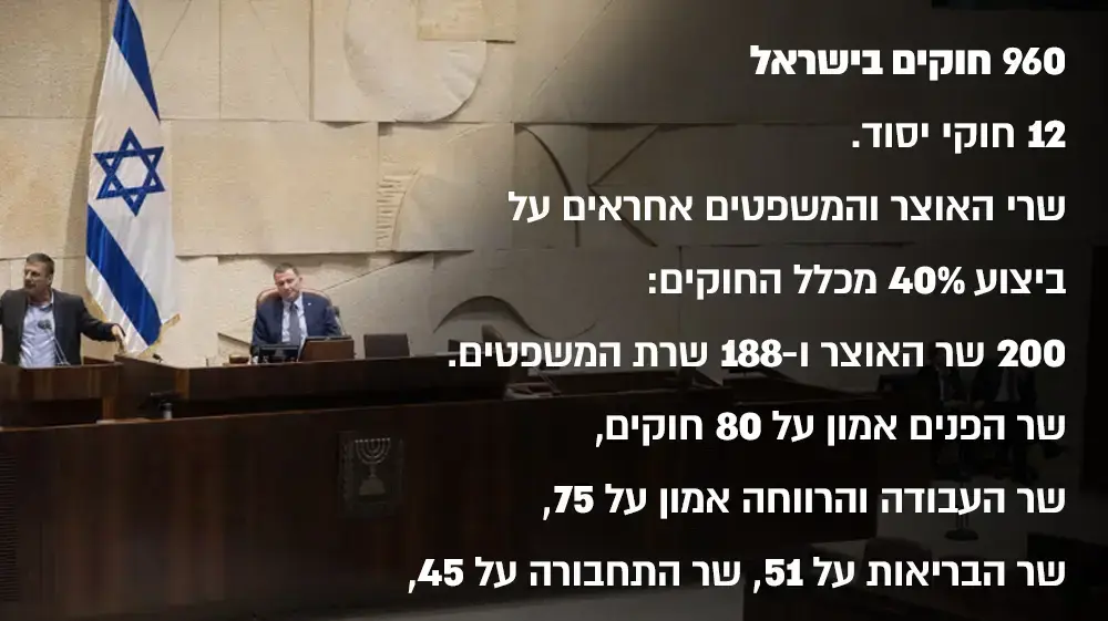 אינפוגרפיקה נתונים על הצעות חוק ותהליכי חקיקה בכנסת אינפוגרפיקה נתונים על הצעות חוק ותהליכי חקיקה בכנסת