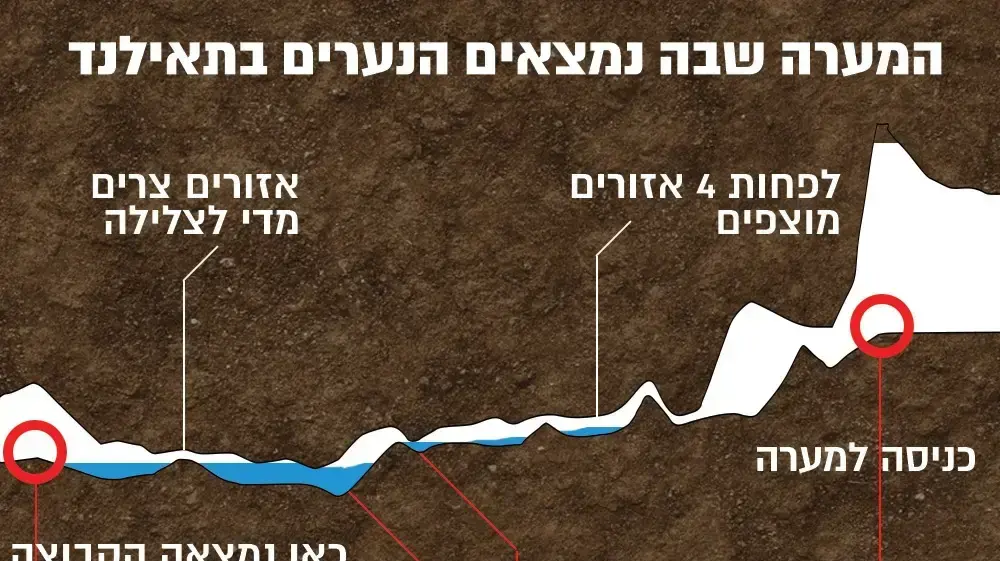 המערה שבה נמצאים הנערים בתאילנד המערה שבה נמצאים הנערים בתאילנד