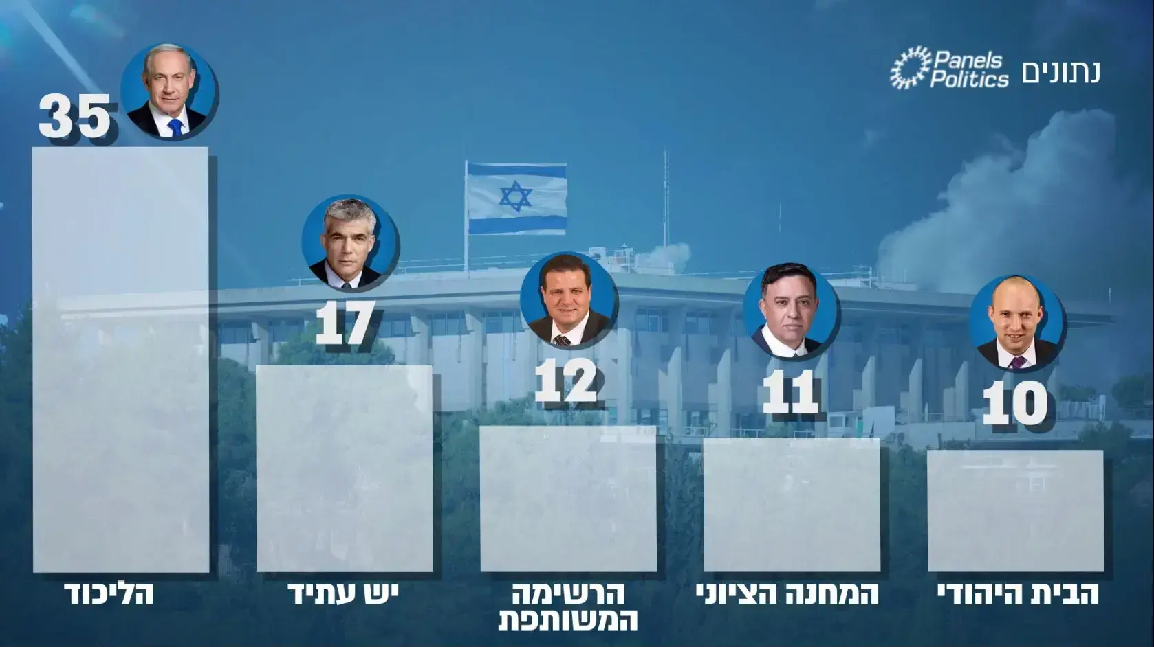 סקר מנדטים סקר מנדטים