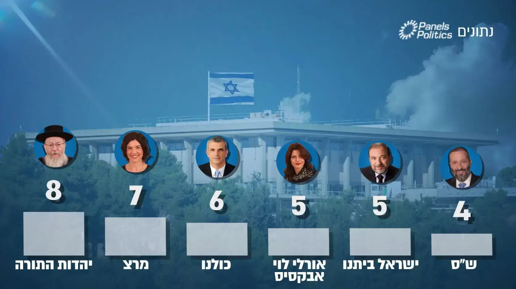 סקר מנדטים סקר מנדטים