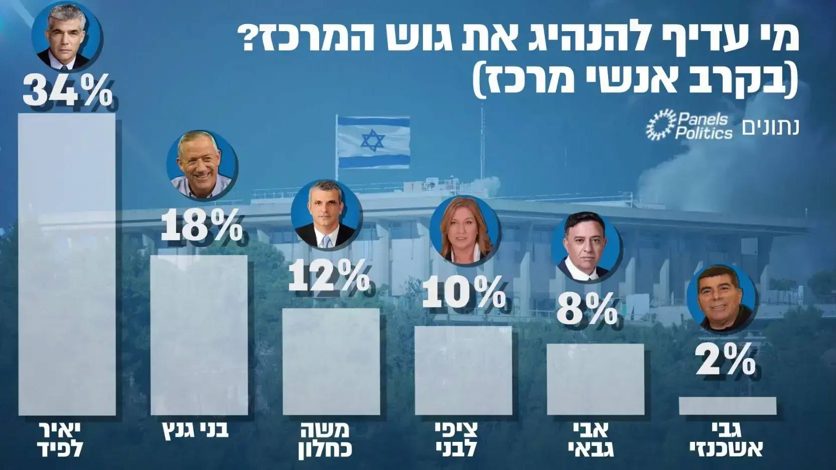 סקר מנדטים סקר מנדטים