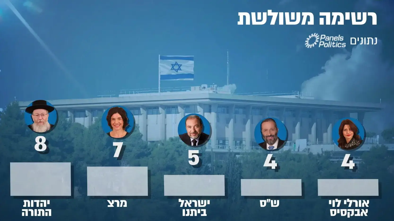 סקר מנדטים סקר מנדטים