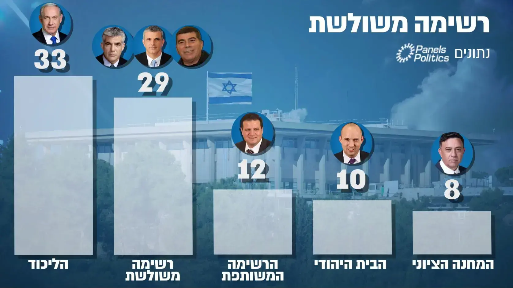 סקר מנדטים סקר מנדטים