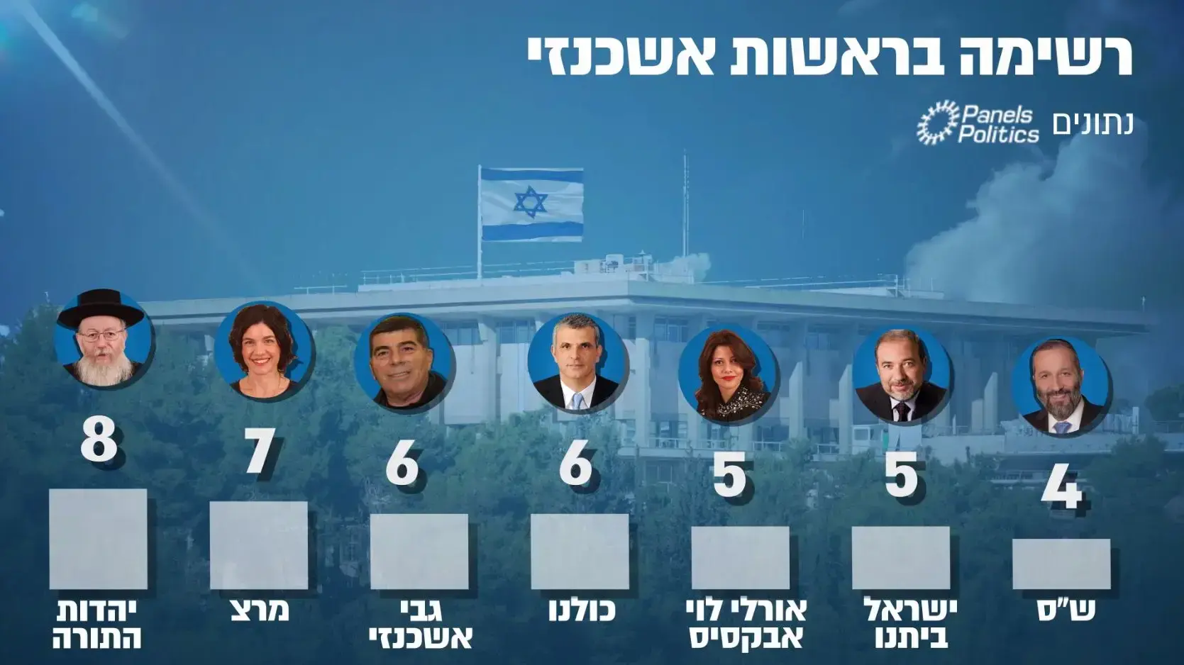 סקר מנדטים סקר מנדטים