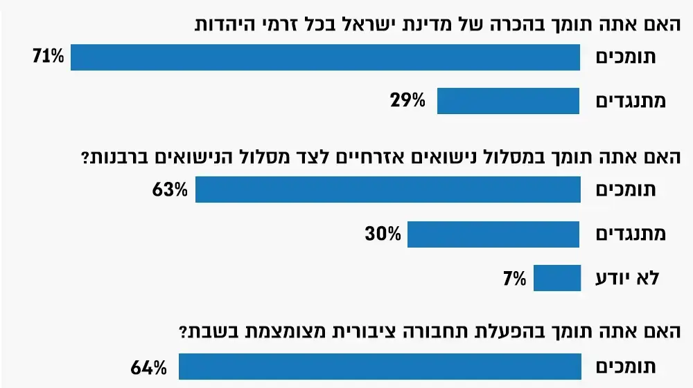 סקר בקרב מצביע הליכוד - 9 ביולי 2018 סקר בקרב מצביע הליכוד - 9 ביולי 2018