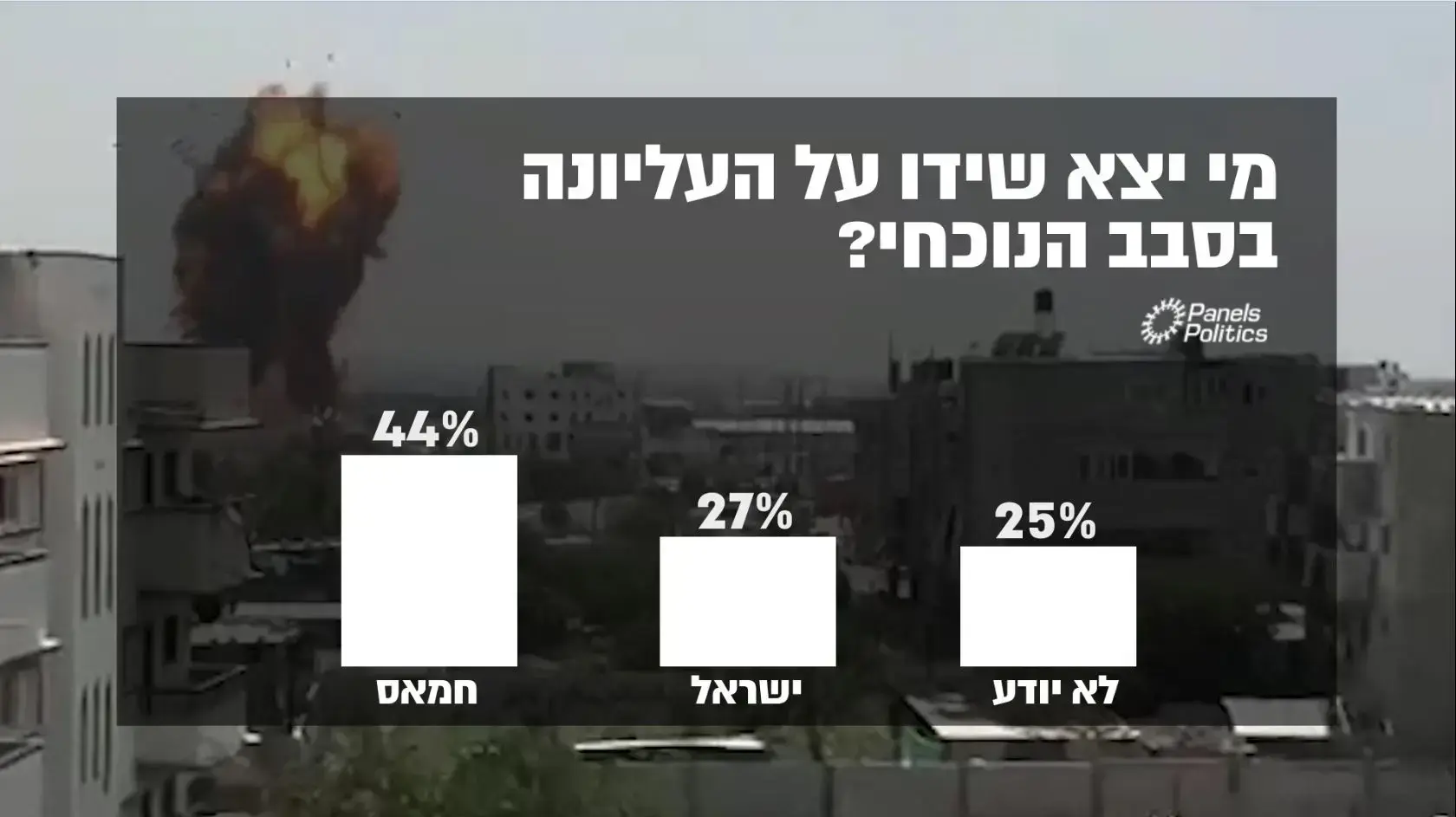 סקר - וואלה!NEWS סקר - וואלה!NEWS