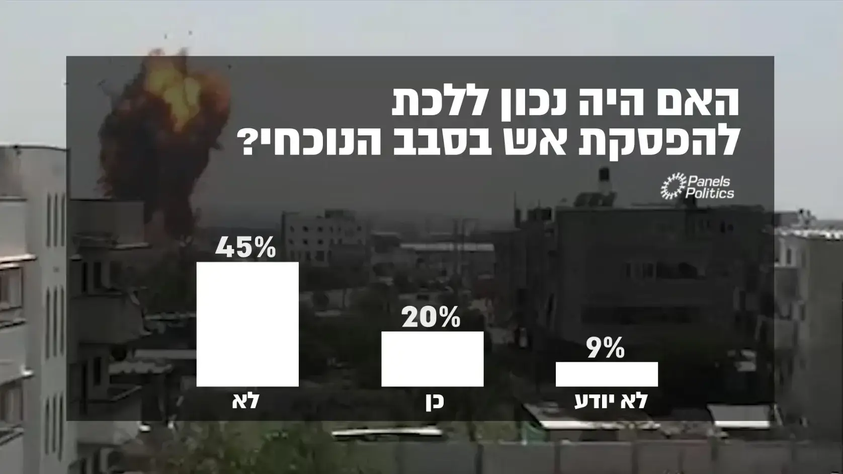 סקר - וואלה!NEWS סקר - וואלה!NEWS