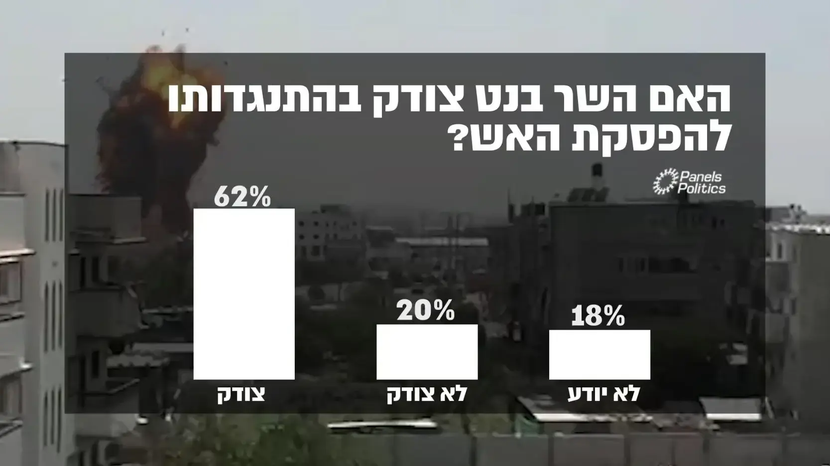 סקר - וואלה!NEWS סקר - וואלה!NEWS