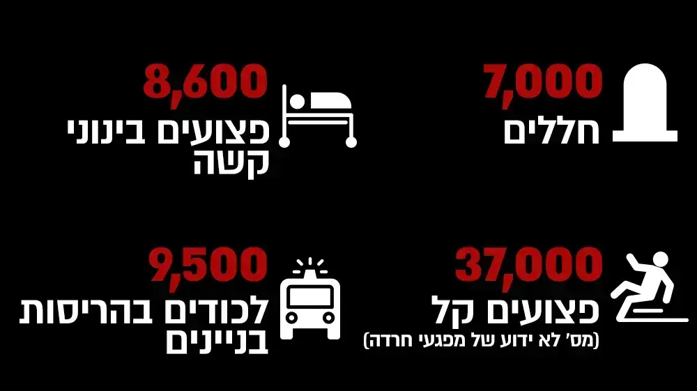 רעידות אדמה רעידות אדמה