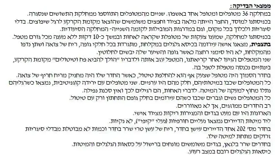 סיכום ביקורת פתע בית חוסן, נהריה סיכום ביקורת פתע בית חוסן, נהריה