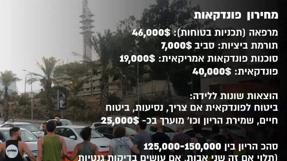 אינפו מחירון פונדקאות אינפו מחירון פונדקאות