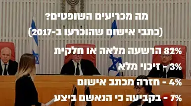 נתוני סגירת תיקים על פי דוח פרקליטות המדינה לשנת 2017 נתוני סגירת תיקים על פי דוח פרקליטות המדינה לשנת 2017